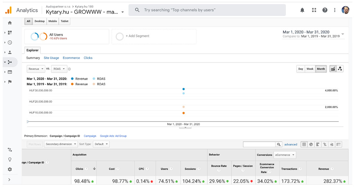 online export growth, kytary