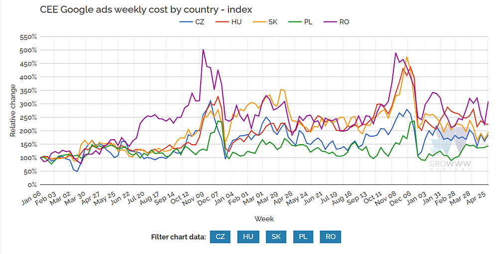 CEE Google Ads costs by country index