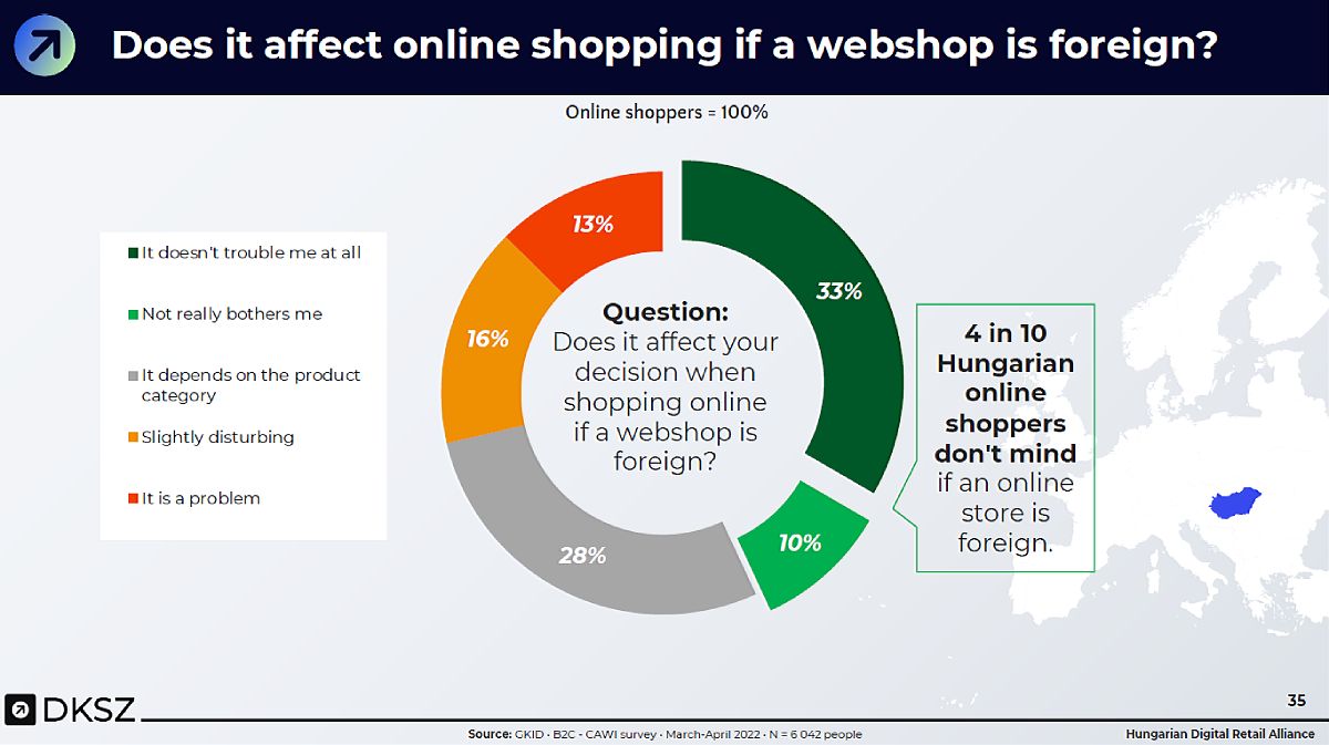 Hungarian ecommerce, foreign online store, shopper behaviour