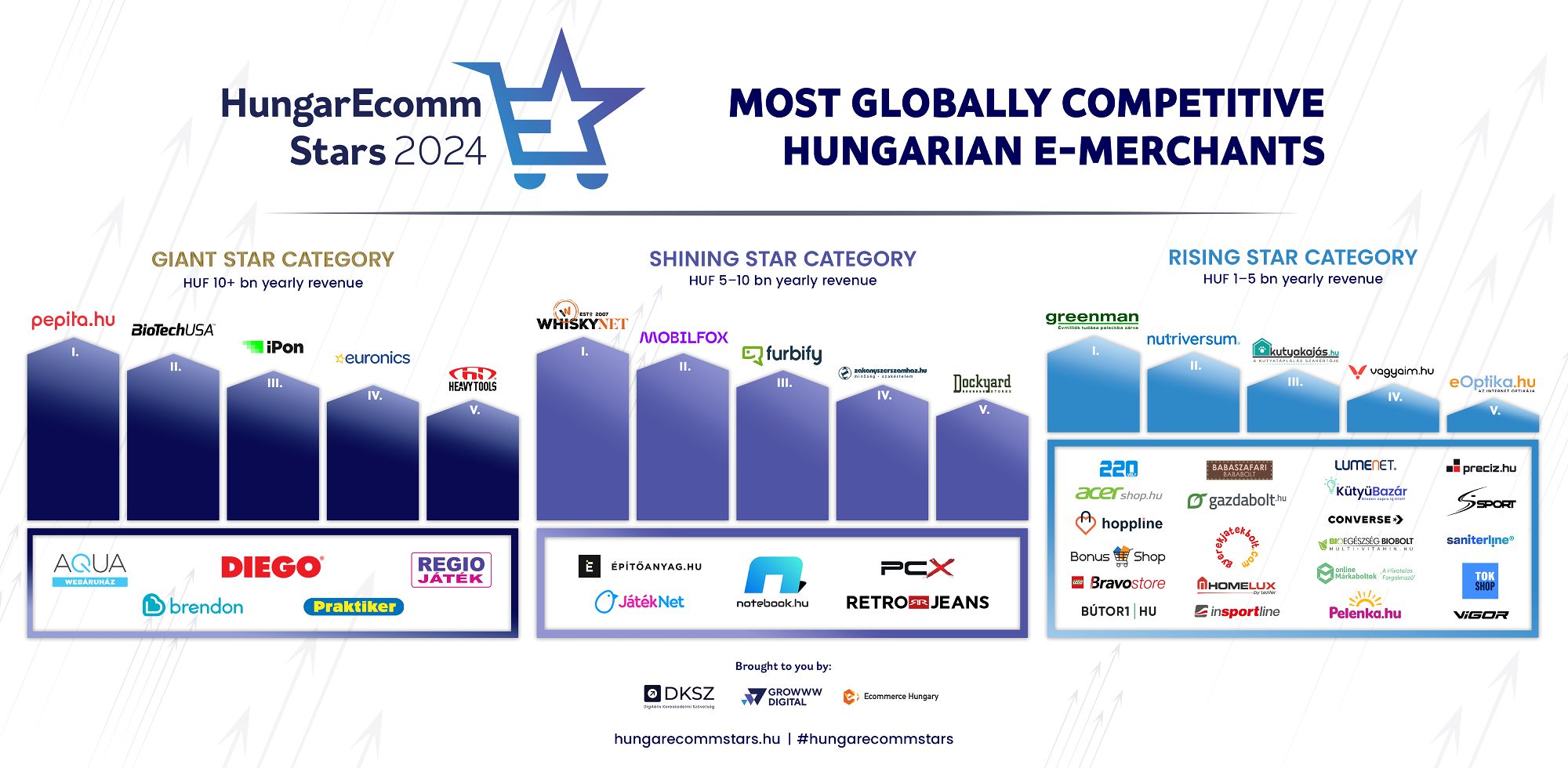 HungarEcomm stars list Hungary